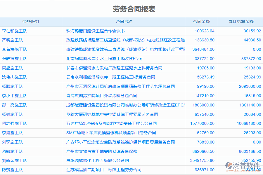 泛普電力工程企業(yè)管理系統(tǒng)中勞務(wù)合同管理的亮點(diǎn)