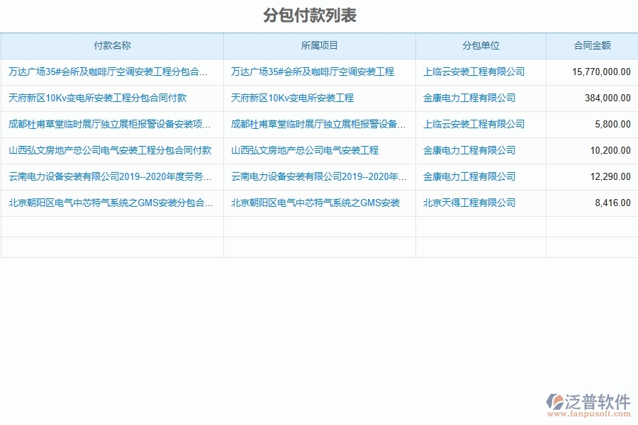 系統中分包付款管理的競爭優(yōu)勢