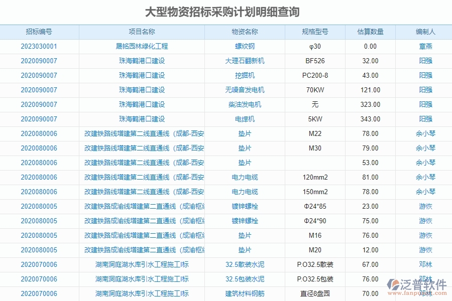 大型物資招標采購計劃明細查詢