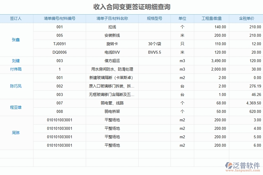 泛普軟件電力工程企業(yè)管理系統(tǒng)使用收入合同報表帶來的變化