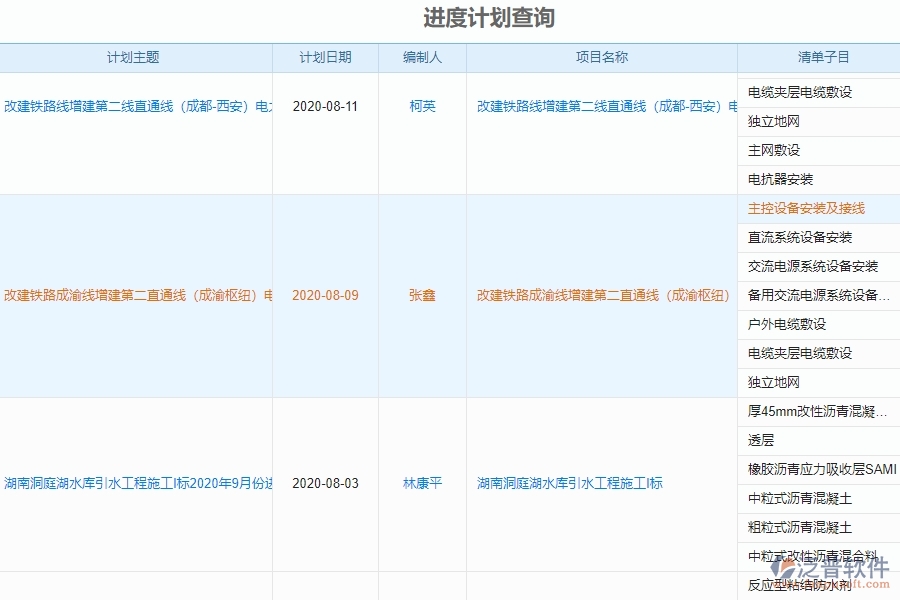 泛普軟件主要從哪些方面幫助通信工程企業(yè)進(jìn)行管理