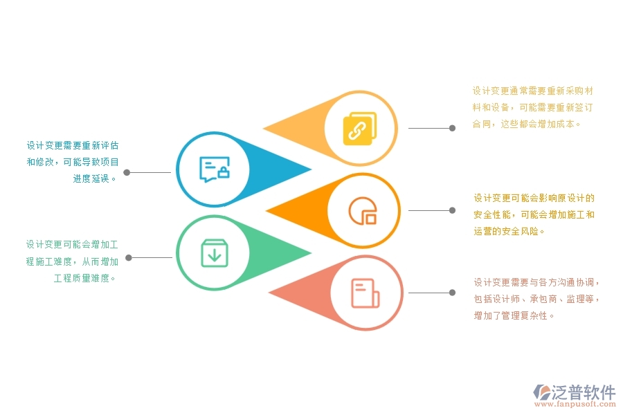 電力工程建設(shè)項目設(shè)計變更存在以下問題：