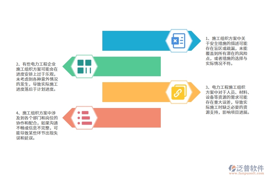 在電力工程企業(yè)中施工組織方案列表中常見的問題