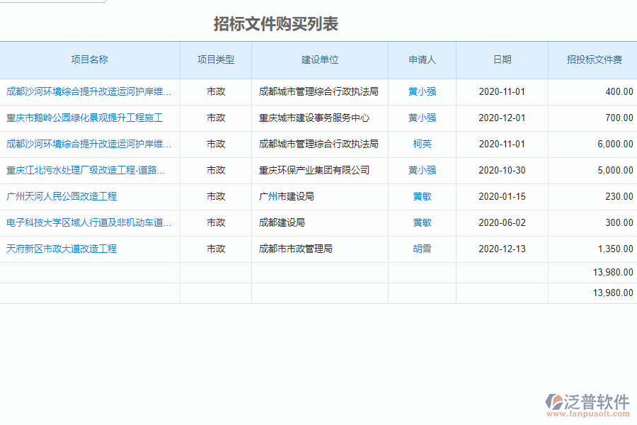 泛普軟件-市政工程企業(yè)管理系統(tǒng)中招標(biāo)文件購買申請的價值