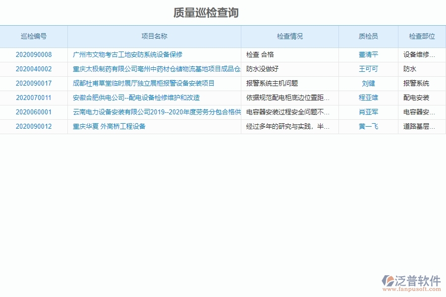 質(zhì)量巡檢列表管理的競爭優(yōu)勢