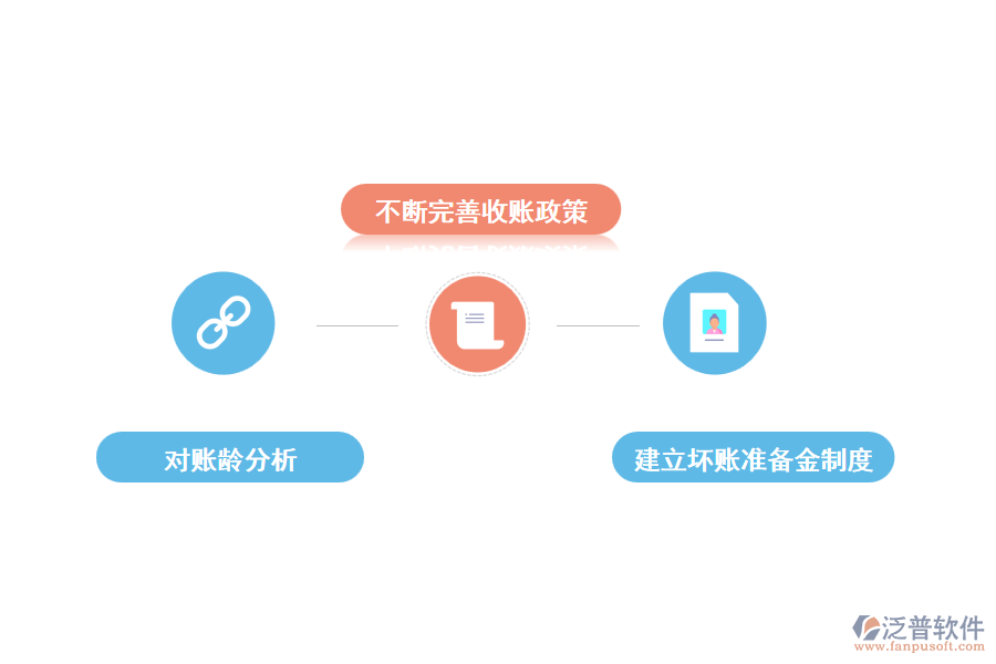 泛普應(yīng)收賬款管理軟件的優(yōu)化對(duì)策