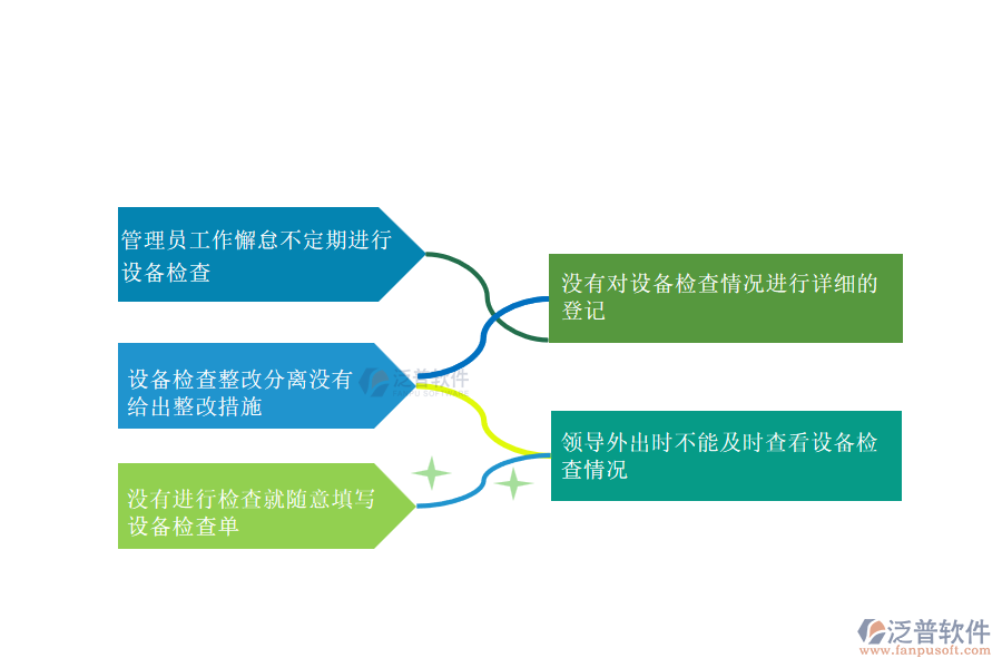 電力工程企業(yè)在設(shè)備檢查方面常見的問題