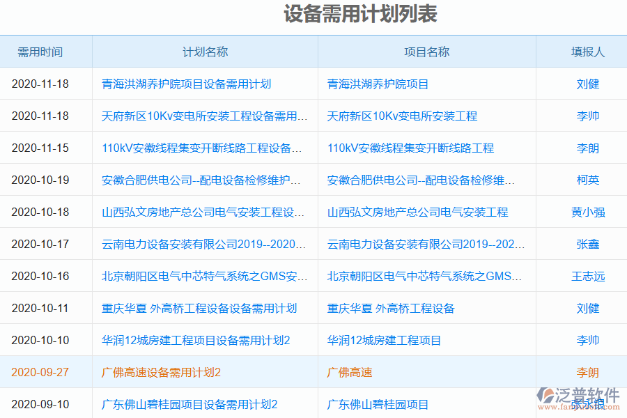 油田集輸設備管理軟件的功能