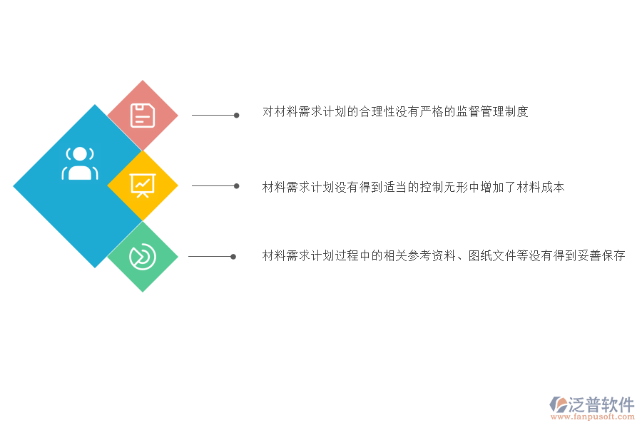 電力工程企業(yè)在材料需求計劃方面存在的問題