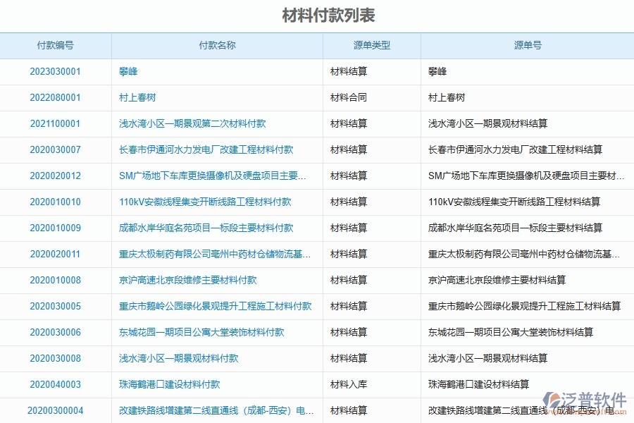 泛普軟件電力工程企業(yè)管理系統(tǒng)在材料支付中的優(yōu)勢