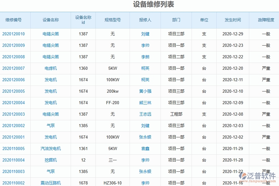 電力工程企業(yè)是否有必要引入工程管理系統(tǒng)