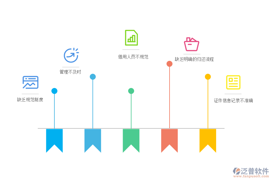 國(guó)內(nèi)80%安裝工程企業(yè)在證件歸還管理中存在的問(wèn)題