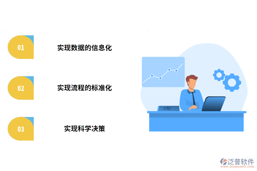 成本核算管理系統(tǒng)的功能