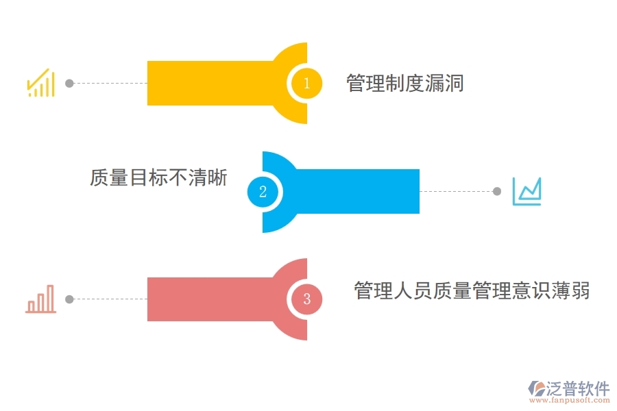 石化工程管理中存在的問題