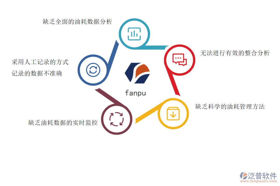 電力工程企業(yè)在設備油耗管理存在的問題