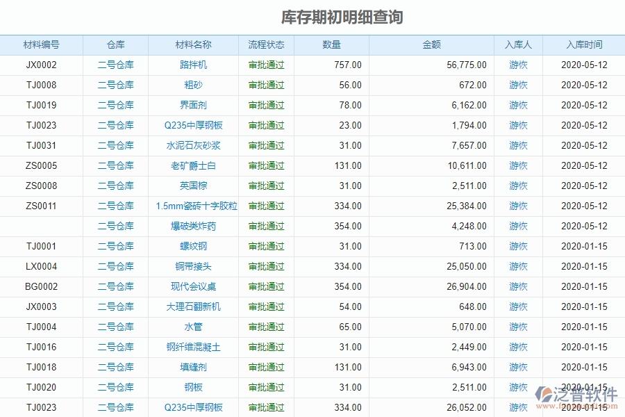 為什么選擇泛普軟件的工程物資管理軟件