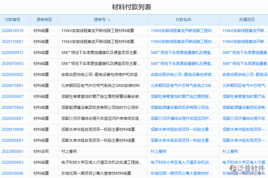 泛普電力工程企業(yè)管理系統(tǒng)中材料付款賬戶管理的價(jià)值