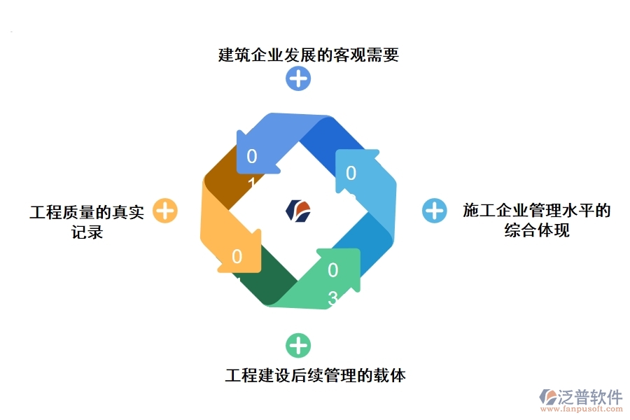 工程資料在建筑工程中的重要性