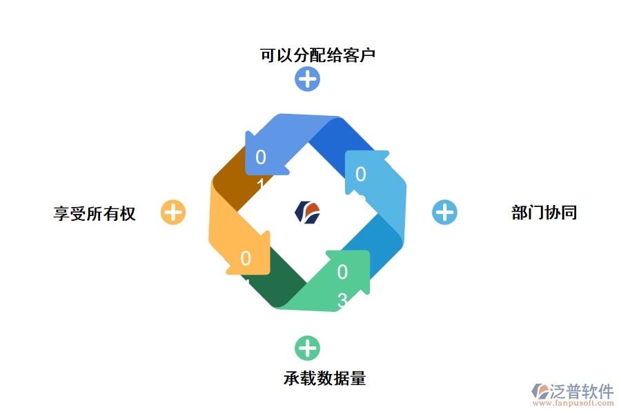 表格類工程管理軟件的優(yōu)點是什么