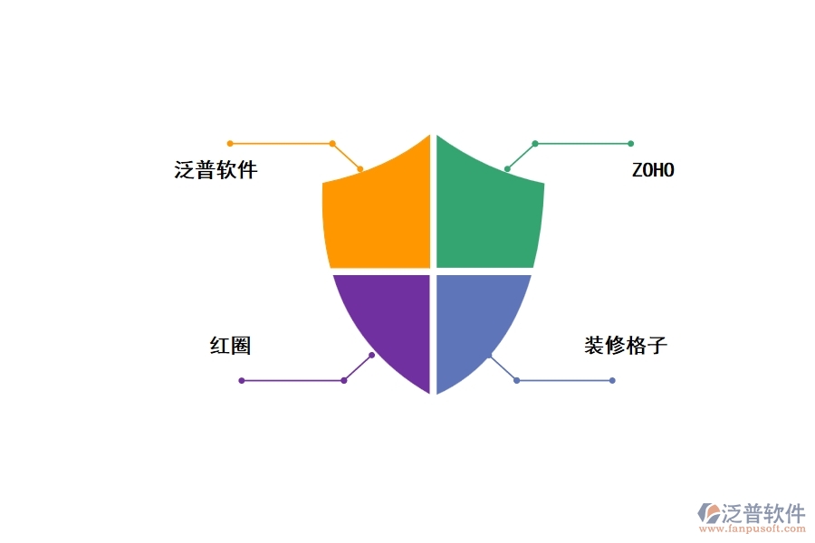 適合裝修公司的項(xiàng)目管理軟件有哪些推薦