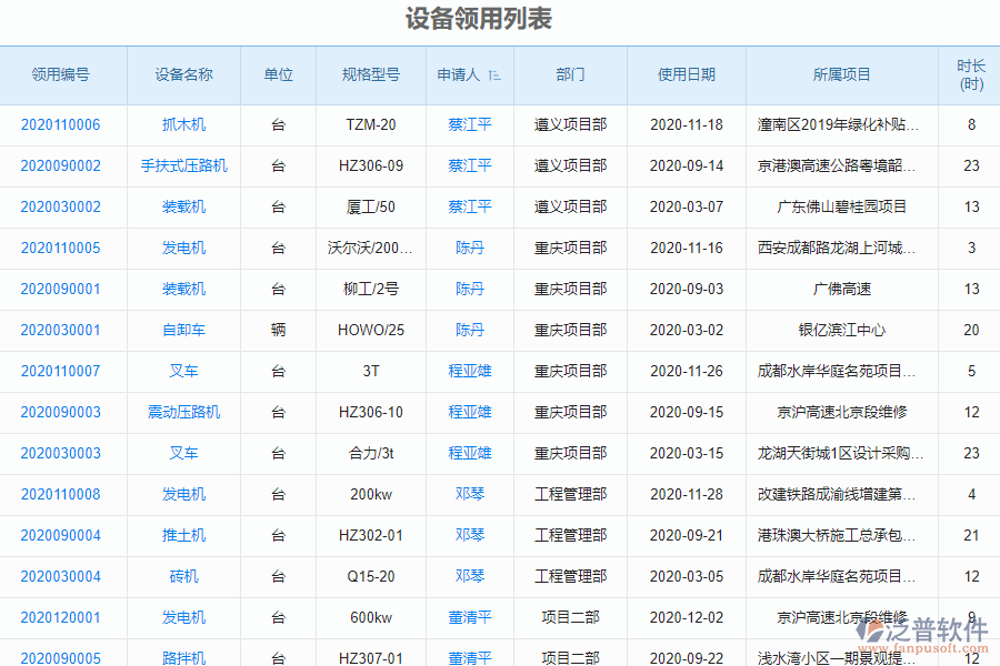 泛普安裝工程企業(yè)管理系統(tǒng)中設(shè)備領(lǐng)用列表的作用