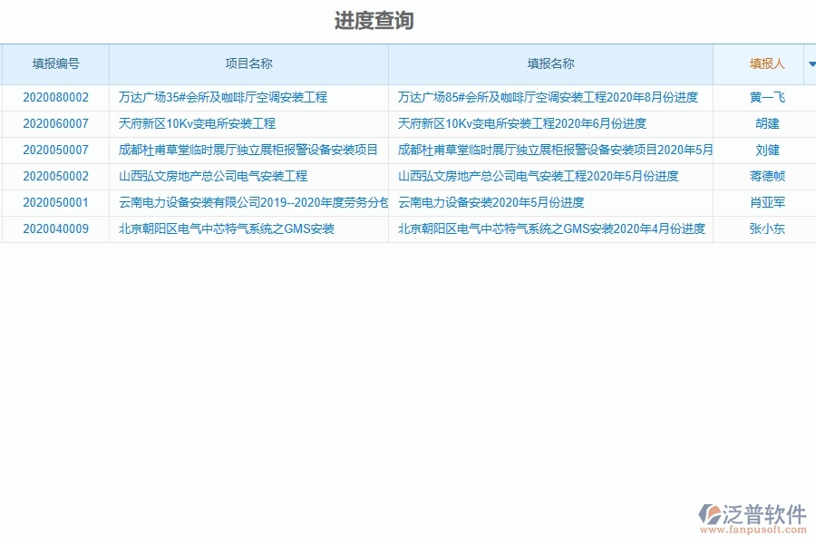 泛普軟件--設(shè)備安裝工程項目企業(yè)管理系統(tǒng)在進度報表中的作用