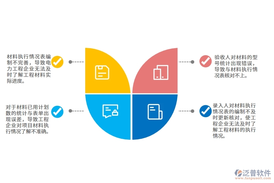 多數(shù)電力企業(yè)在材料執(zhí)行情況表中存在的問題