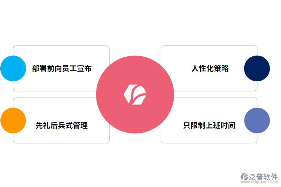 建議企業(yè)在部署企業(yè)行為管理軟件之前做好以下工作