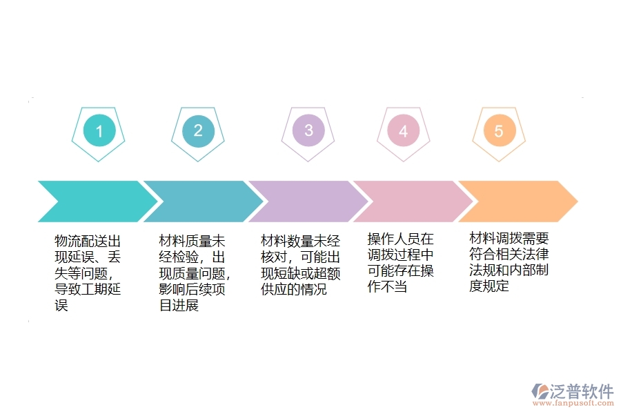 在設(shè)備安裝企業(yè)材料調(diào)撥過程中可能存在的問題有哪些