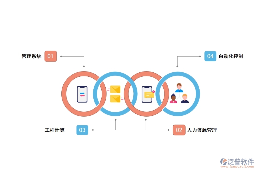 電子信息技術(shù)在工程管理中的應(yīng)用