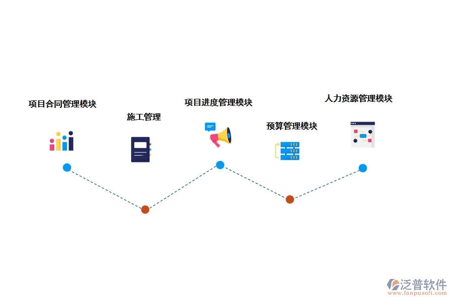 常用建設(shè)工程項目管理軟件有哪些功能模塊