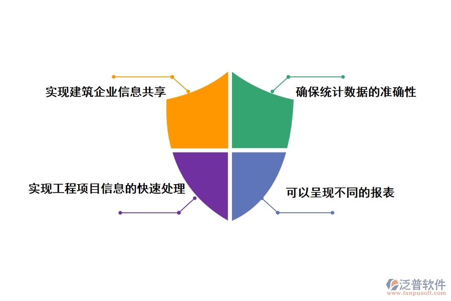 常用建設(shè)工程項目管理軟件價值