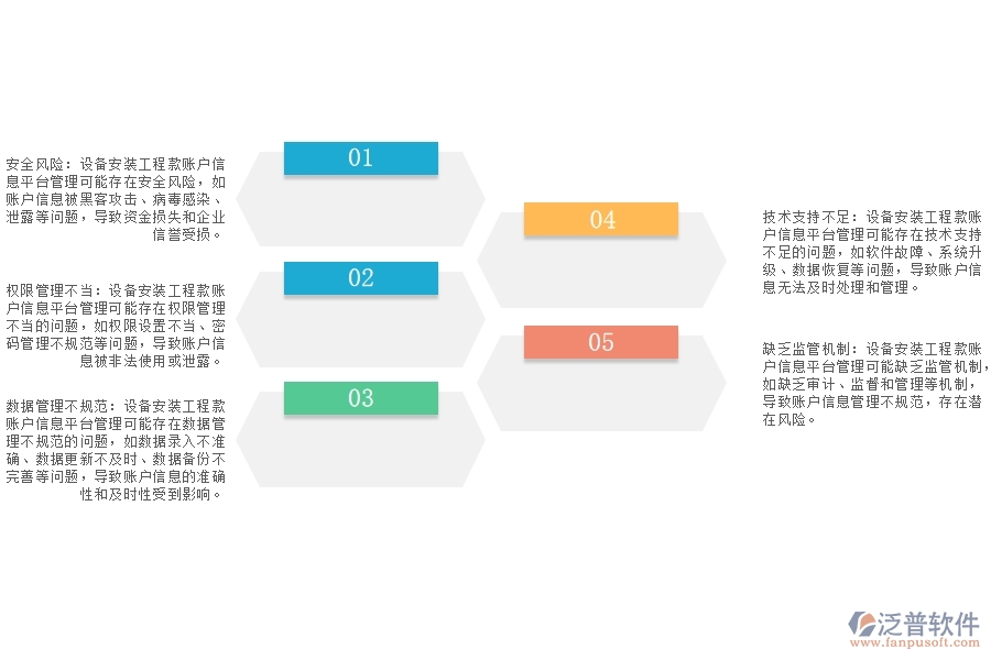 設(shè)備安裝工程款賬戶信息平臺(tái)管理存在哪些問(wèn)題