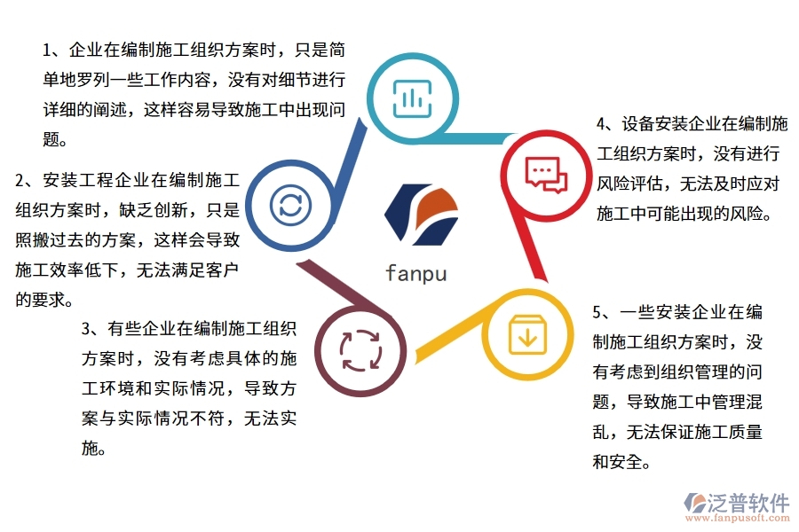 國內80%安裝企業(yè)在施工組織方案中普遍存在的問題