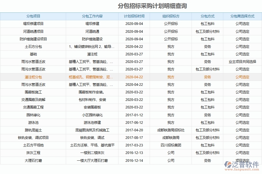 泛普軟件-市政工程企業(yè)管理系統(tǒng)中分包招投標(biāo)采購計(jì)劃管理的核心功能