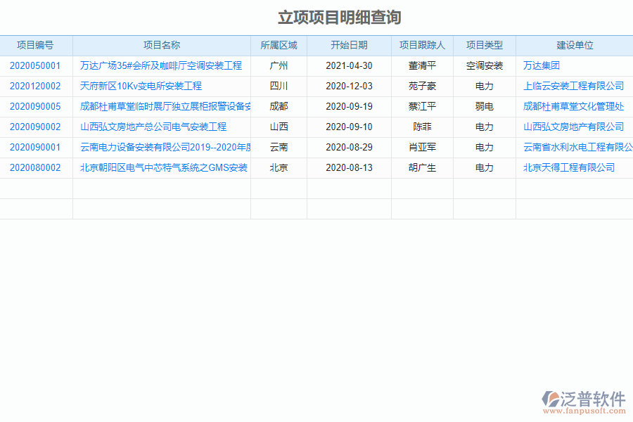 泛普安裝工程行業(yè)管理系統(tǒng)中立項項目明細(xì)查詢的價值