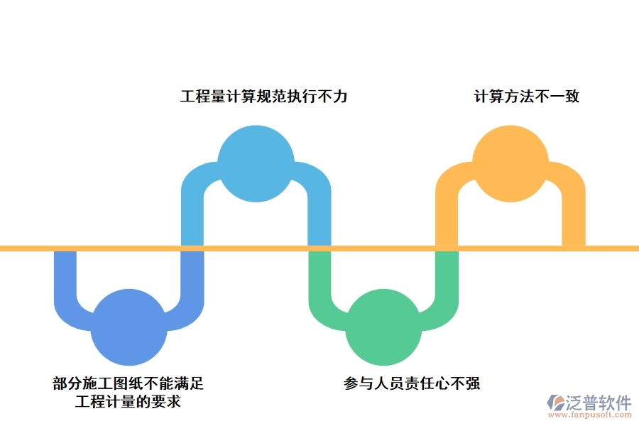 工程數(shù)據(jù)測量中存在的問題