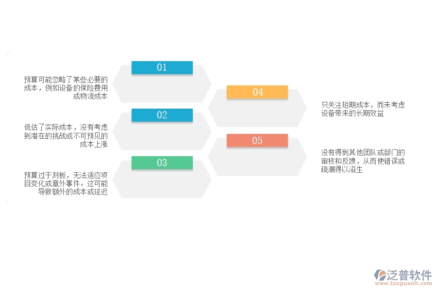 多數(shù)設備安裝企業(yè)在直接成本預算圖表中存在的問題