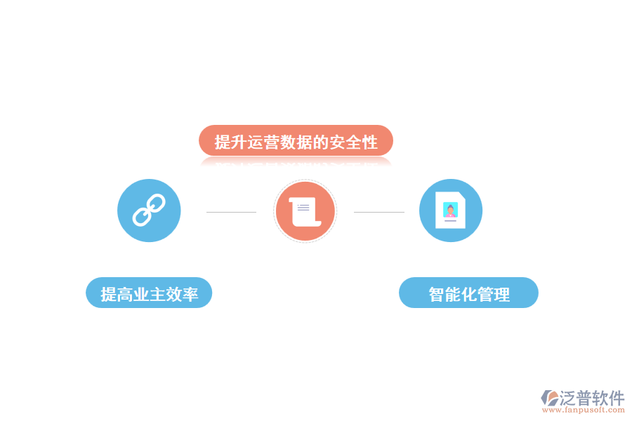 采用泛普物業(yè)水電項目管理軟件的優(yōu)勢