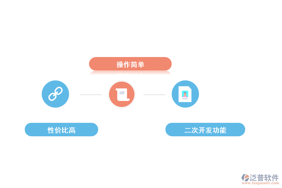 泛普土木工程管理軟件的優(yōu)勢