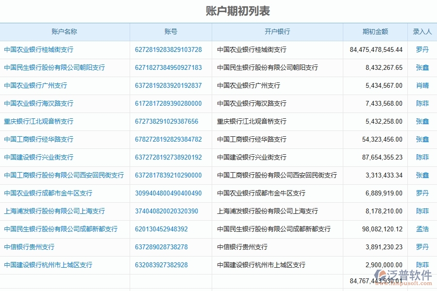 電力工程項目管理系統(tǒng)在賬戶信息查詢中的注意事項