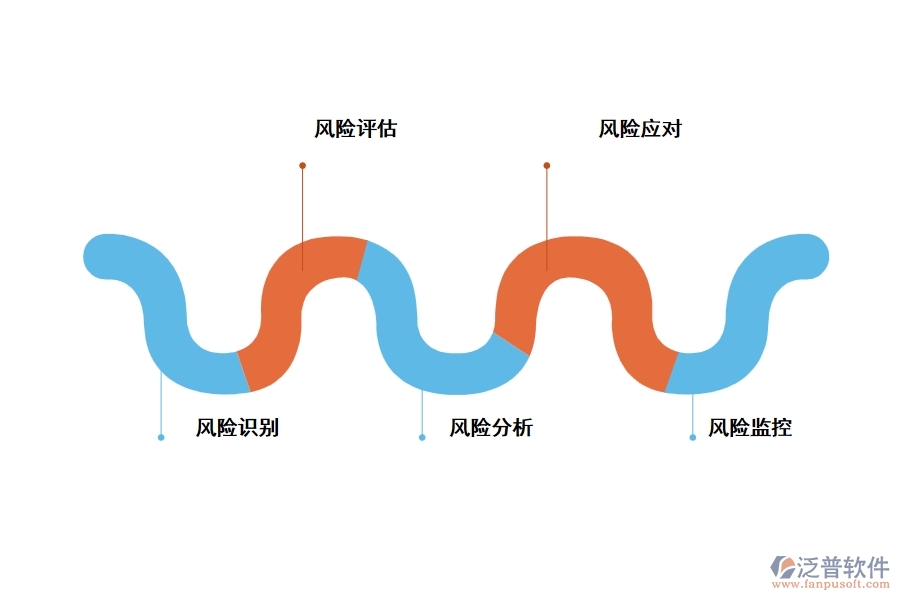 現(xiàn)代項目風(fēng)險管理的特點及發(fā)展趨勢