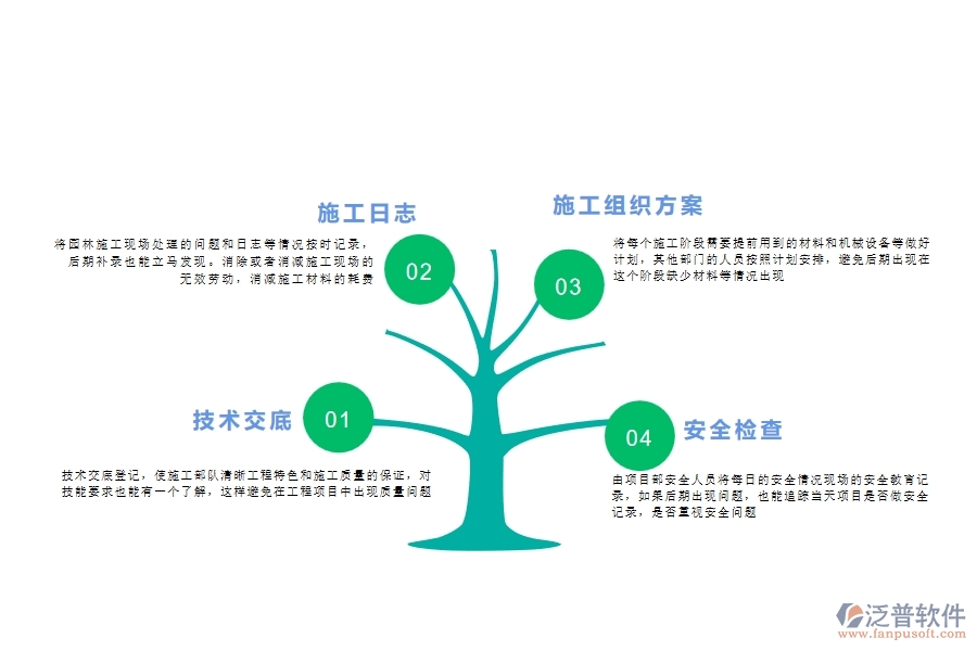 園林綠化工程項目管理措施