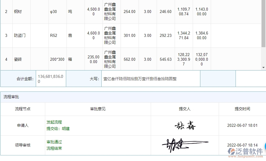 系統(tǒng)在材料詢價明細(xì)查詢中的管控點及作用