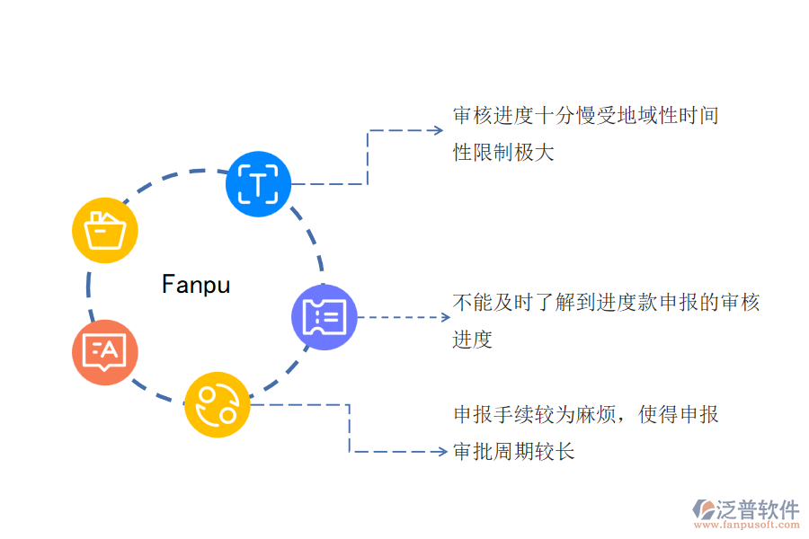 一、電力工程企業(yè)在進行進度款申報過程中遇到的問題