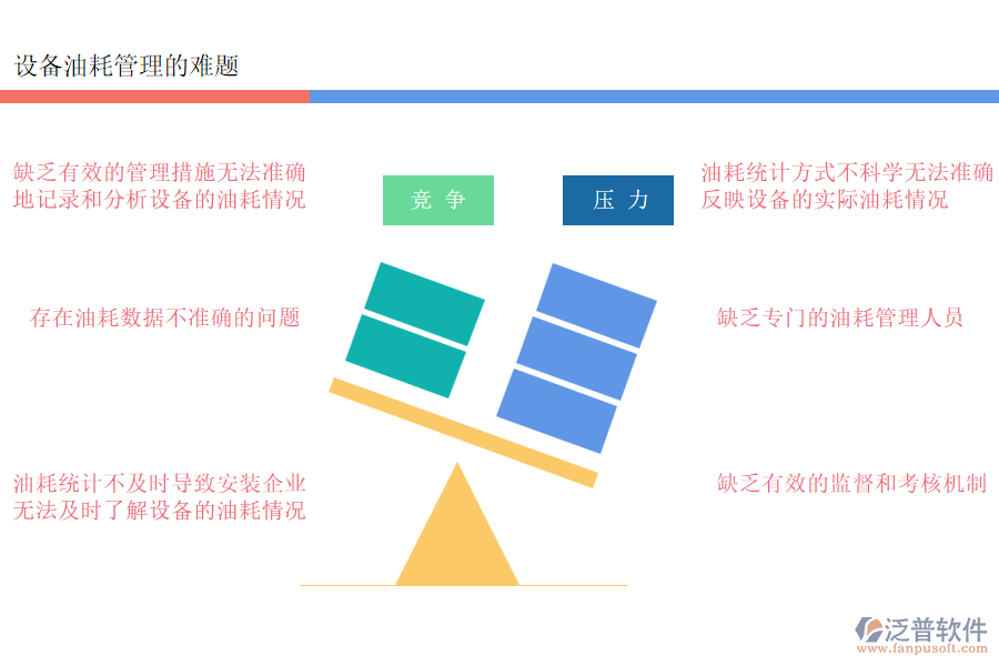 多數(shù)安裝工程企業(yè)在設(shè)備油耗管理過(guò)程存在的問(wèn)題