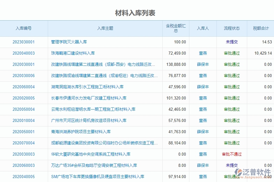 泛普項目協(xié)同辦公管理軟件有哪些功能