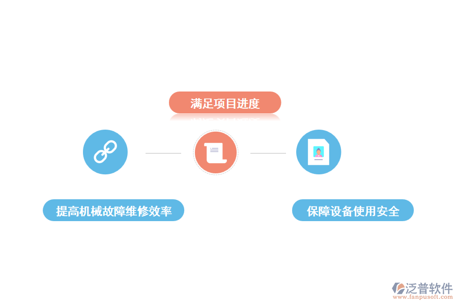 機械設備維修的重要性分析