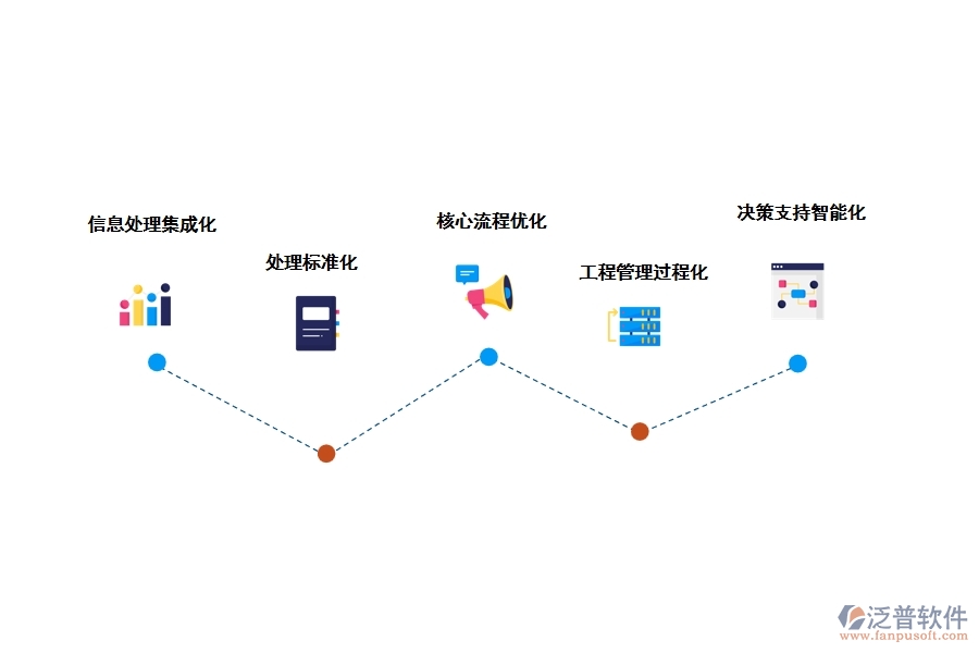 泛普工程動態(tài)管理軟件有什么優(yōu)勢