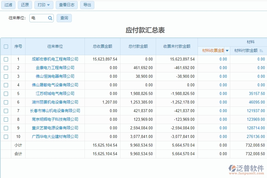 電力工程企業(yè)項目稅費匯總表的技術(shù)優(yōu)勢